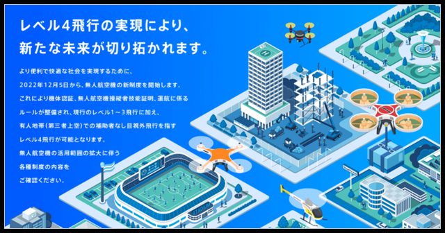 レベル4飛行の実現による新たな社会のイメージ図